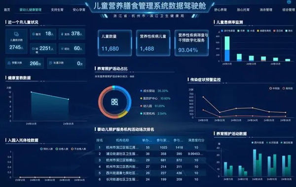 通过儿童健康管理的智慧探索，增强家长育儿幸福感