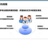 数智时代，中国医生健康科普亟需提升！AI智能技术的深度介入打破健康科普格局